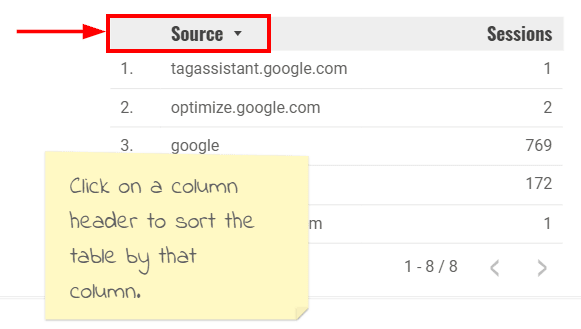 Interact with Charts and Tables